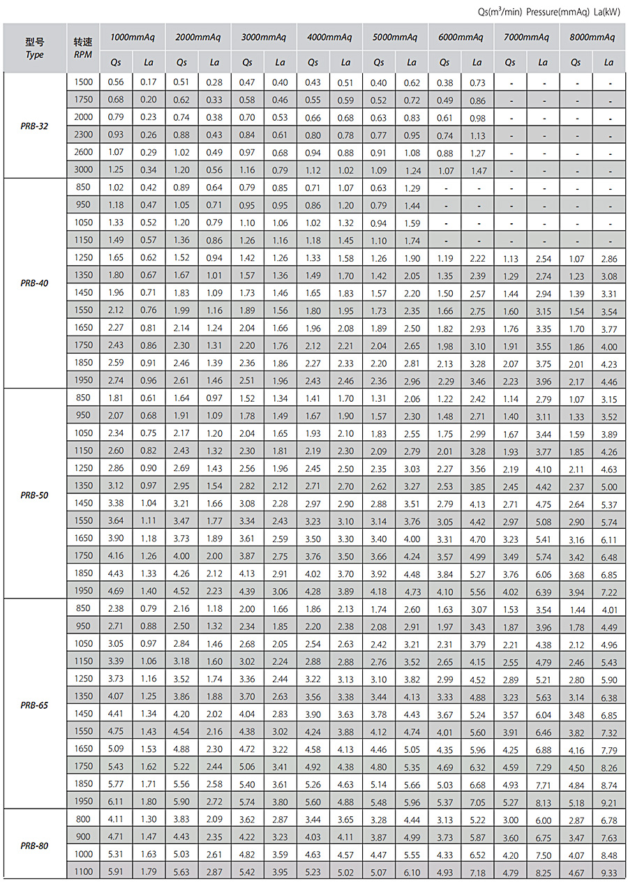 三葉羅茨鼓風(fēng)機(jī)