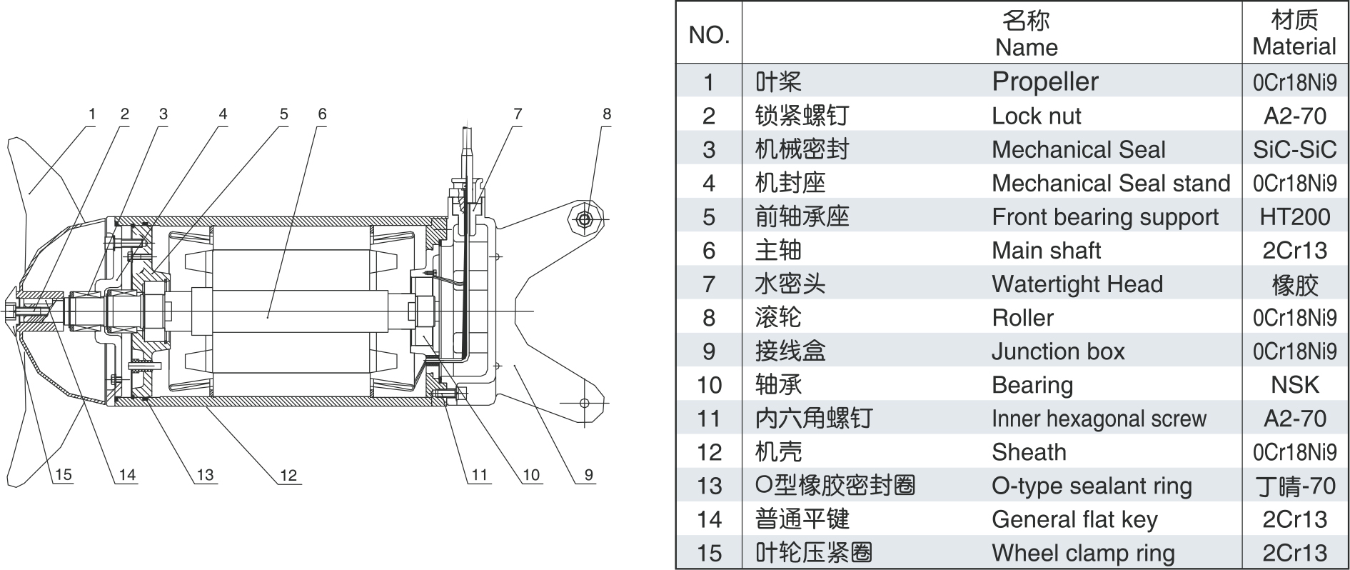 缺氧池潛水攪拌機