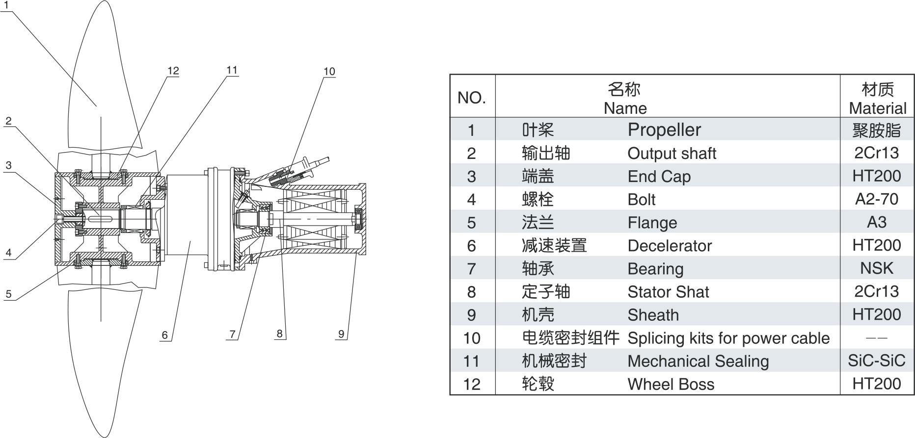 缺氧池潛水攪拌機